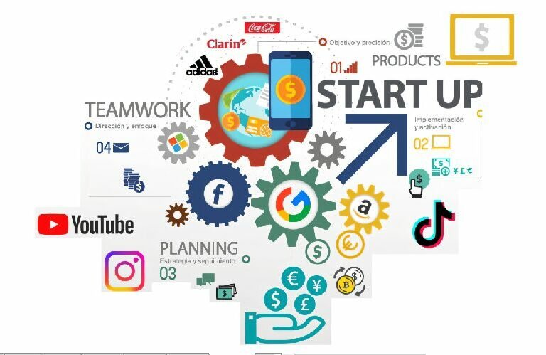 Economic Opportunities in Digital Media