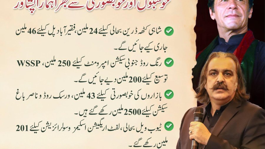 Over wo dozen uplift Projects announced for Peshawar in KP Budget 2025-26