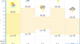 A new series of rains is likely to enter Khyber Pakhtunkhwa