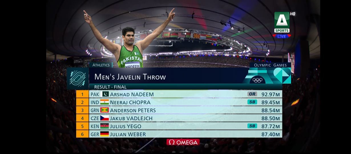 Paris Olympics 2024 Javlin throw Arshad Nadeem gold medal