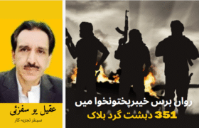 351 terrorists were killed in Khyber Pakhtunkhwa this year