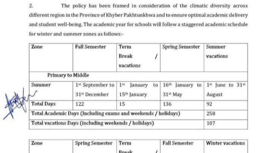 KP Summer Holidays