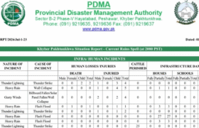 Rain and Flash Floods in KP